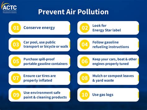 what are the air quality control measures
